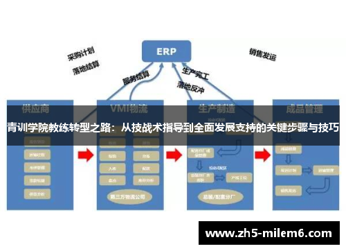 青训学院教练转型之路：从技战术指导到全面发展支持的关键步骤与技巧