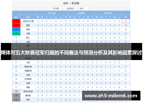 媒体对五大联赛冠军归属的不同看法与预测分析及其影响因素探讨